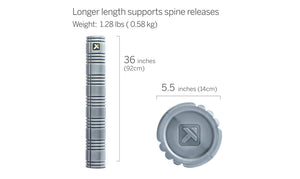 TriggerPoint CORE Roller