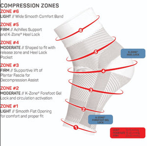 OS1st Decompression Foot Sleeve