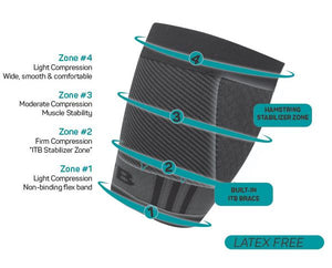 OS1st Thigh Compression Sleeve